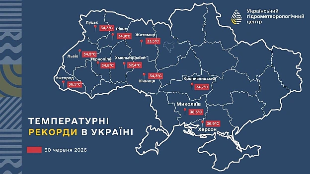 Вчора в Україні було побито кілька температурних рекордів, - гідрометцентр\