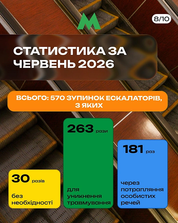 🚇Телефон, ключі та навіть \