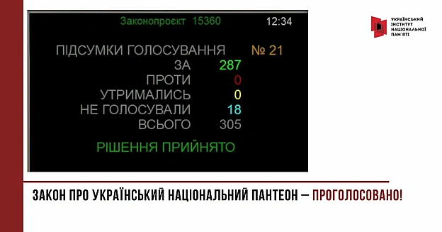 ЗАКОН ПРО УКРАЇНСЬКИЙ НАЦІОНАЛЬНИЙ ПАНТЕОН – ПРОГОЛОСОВАНОСьогодні, 1 липня, Верховна Рада ухвалила за основу і в цілому закон... - Український інститут національної пам'яті на we.ua