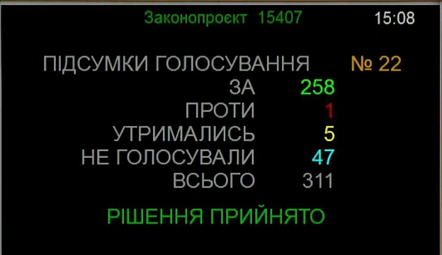Верховна Рада підтримала відставку Юлії Свириденко з посади прем'єр-міністерки УкраїниВідповідно до законодавства, автоматично... - UkraineNow on we.ua