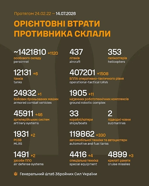 на we.ua