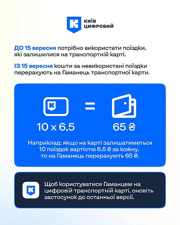 🚇 Що буде з невикористаними поїздками після зміни тарифів: пояснення для користувачів транспортної картиДо 15 вересня потрібно... - на we.ua