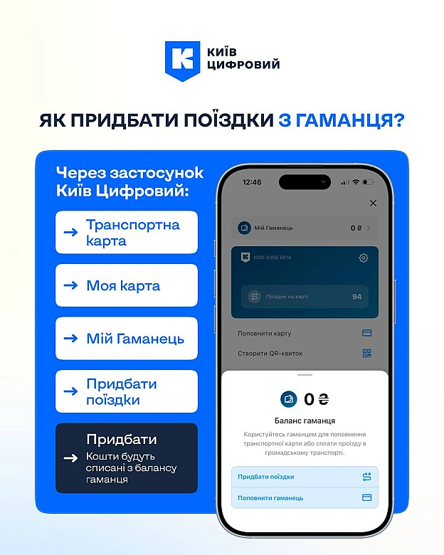 🚇 Що буде з невикористаними поїздками після зміни тарифів: пояснення для користувачів транспортної картиДо 15 вересня потрібно... - на we.ua