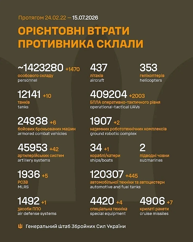 на we.ua