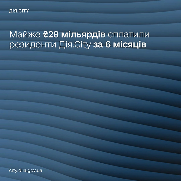 Рекордні податки: резиденти Дія.City сплатили майже ₴28 мільярдів у бюджет за перше півріччя 2026 року 🪙Попри повномасштабну в... - на we.ua