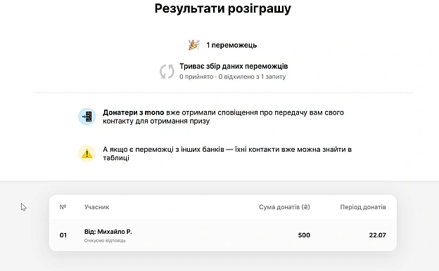 Оце я розумію оперативність! Дякуємо всім і вітаємо Михайла з перемогою в розіграші! - на we.ua