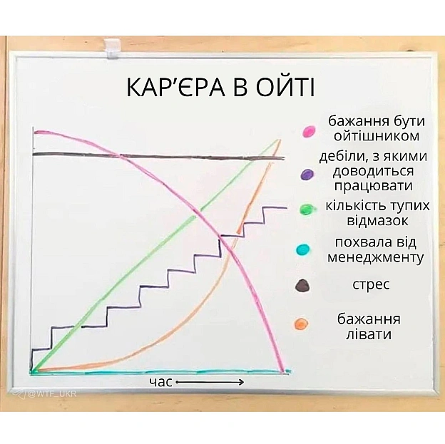 💀TG | X | FB | Instahttps://instagram.com/wtf_ukr/ - на we.ua