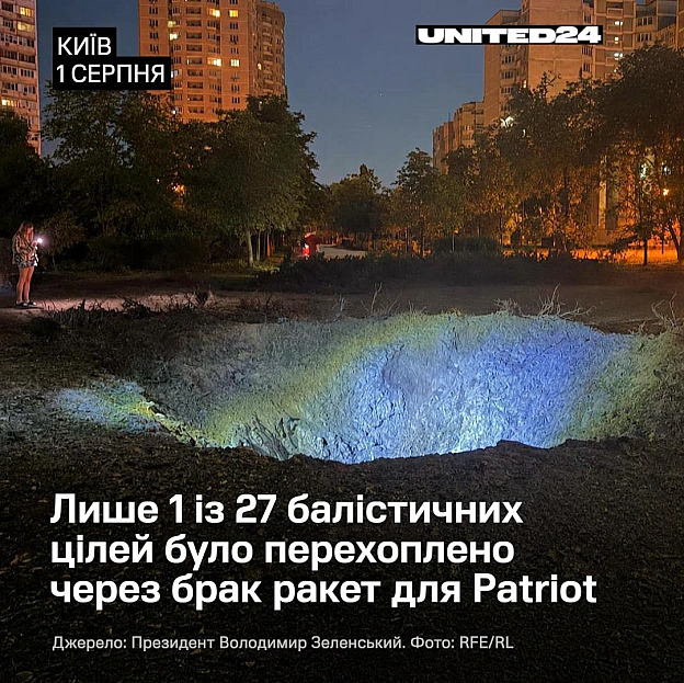 Україна майже не має засобів для перехоплення російських балістичних ракет. Під час нічної атаки вдалося перехопити лише 1 із 27... - на we.ua