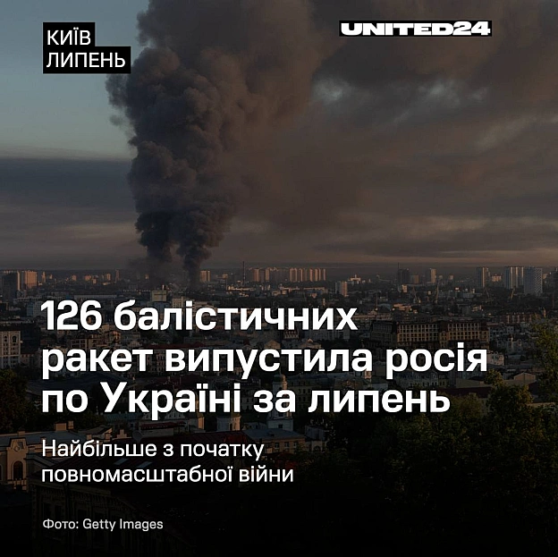 У липні російські війська рекордно збільшили застосування балістичних ракет під час атак на Україну. Загальна кількість запуще... - на we.ua