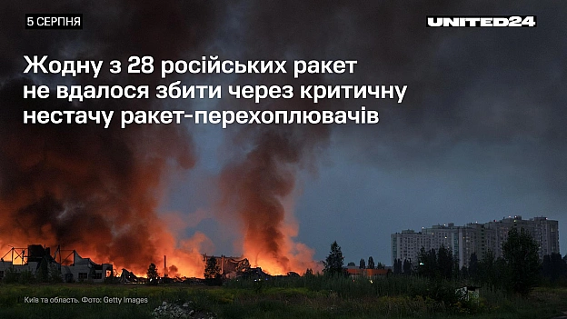 Уночі росія випустила по Україні 24 балістичні та 4 гіперзвукові крилаті ракети, головною ціллю яких стали Київ і область. Через... - на we.ua