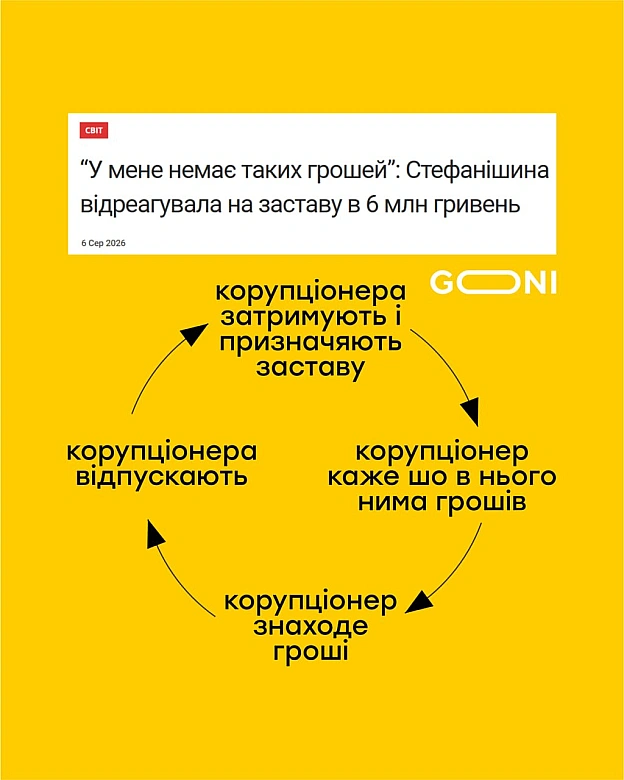 колесо корупційної сансари) - на we.ua