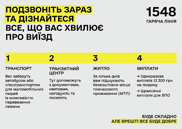 Інструкція для жителів прифронтових та прикордонних регіонів, які планують евакуаціюМіністерство з відновлення, інфраструктури... - на we.ua
