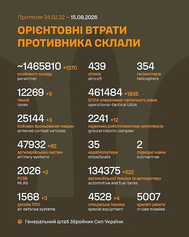 on we.ua