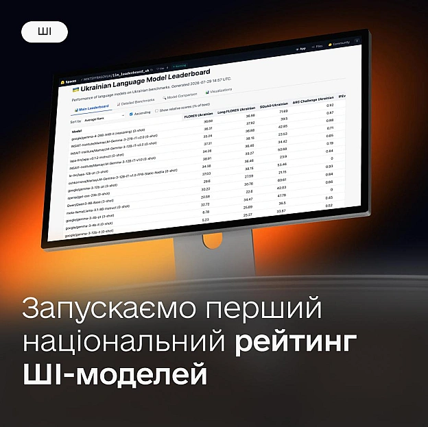🤖 ШІ без кальки та дезінформації про Україну — запускаємо перший національний рейтинг нейромережОтримували від штучного інтеле... - на we.ua