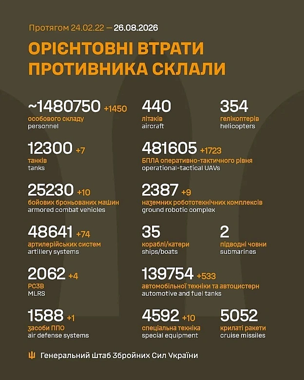 на we.ua