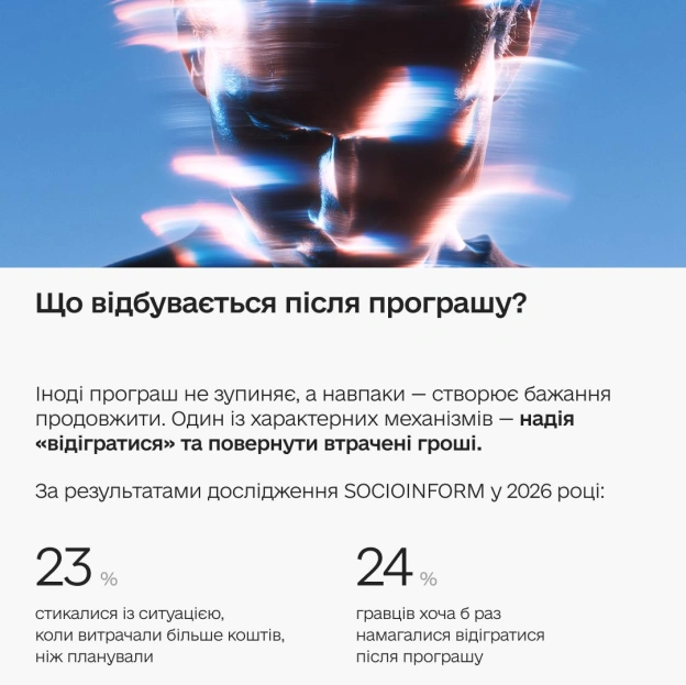 🤔 Чому люди роблять першу ставку та що змушує повертатися до гри Бажання заробити гроші — далеко не головна причина, чому люд... - на we.ua