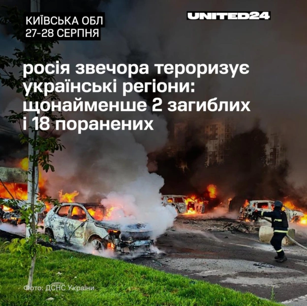 Звечора 27 серпня росія тероризувала українські регіони. Щонайменше 2 людей загинули, 18 — поранені.📍Сумщина: за добу — 2 заги... - на we.ua