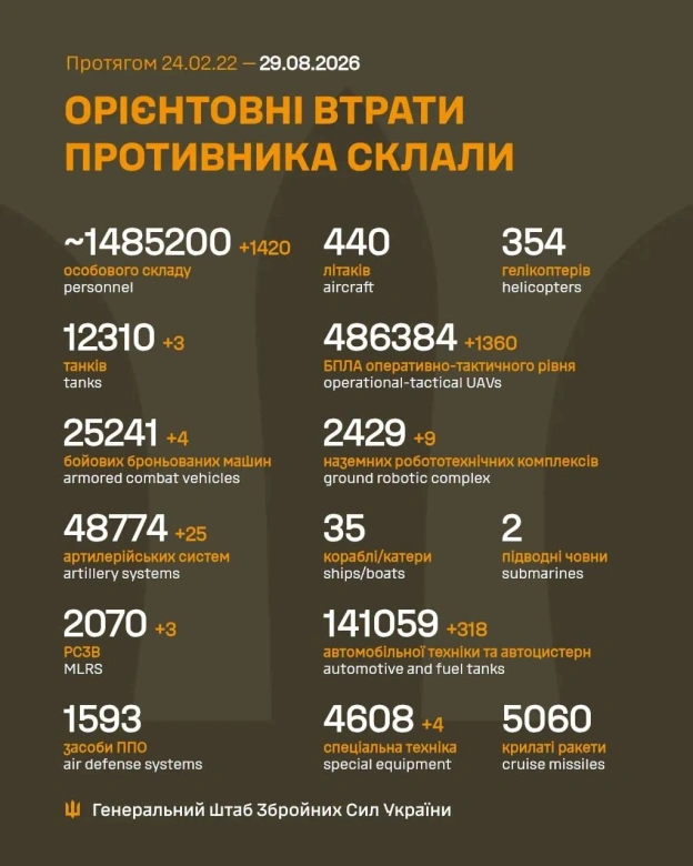на we.ua