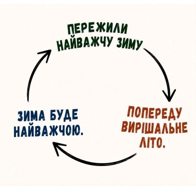 Покайтеся і запасайтеся! - на we.ua