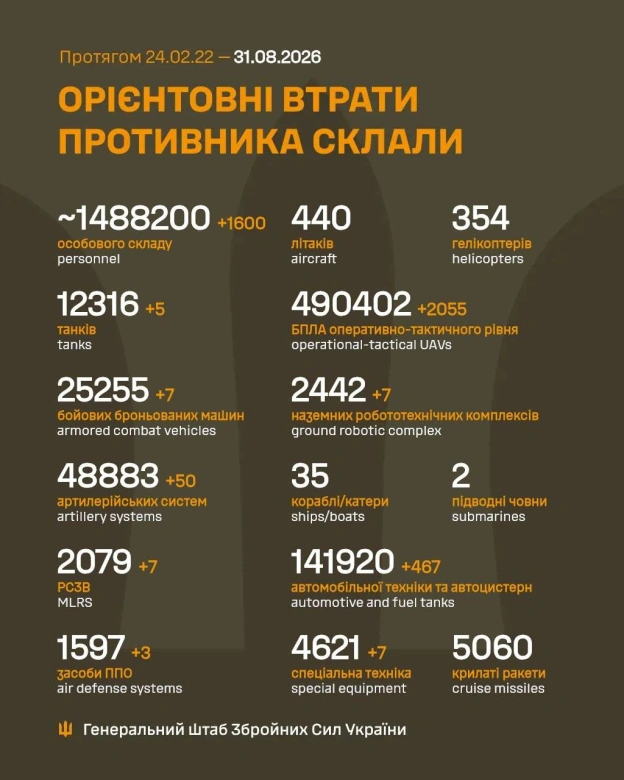 на we.ua