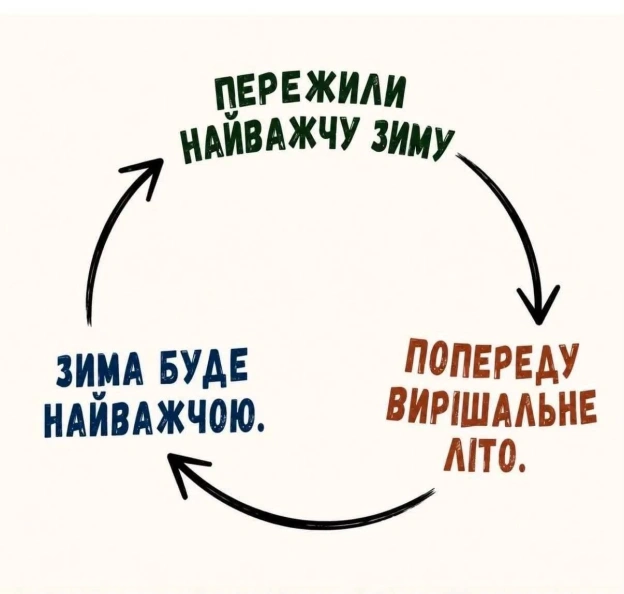 Незабаром у всіх вечірних гундосиках!Підписатися на канал - на we.ua