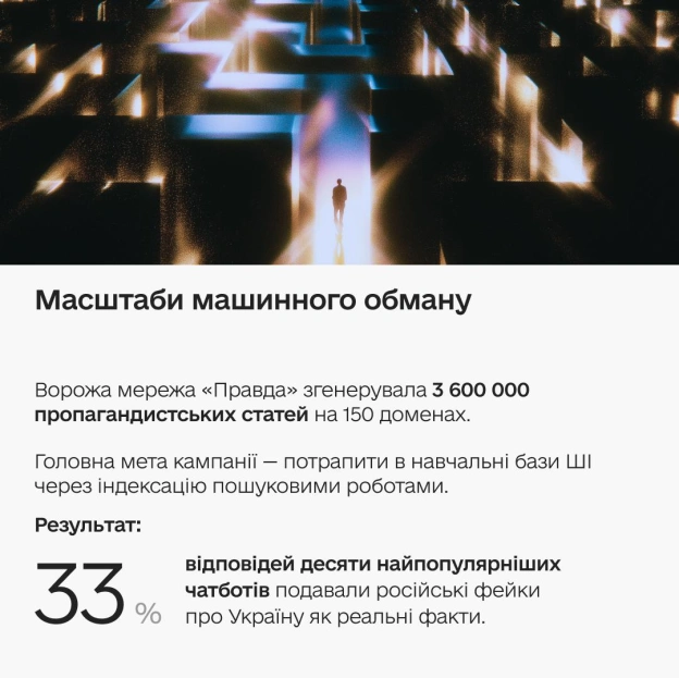 🤖 Чатботи також брешуть: як ворог використовує ШІ для пропагандиЗапитуєте ШІ про події в Україні, а він видає російську вигадк... - на we.ua