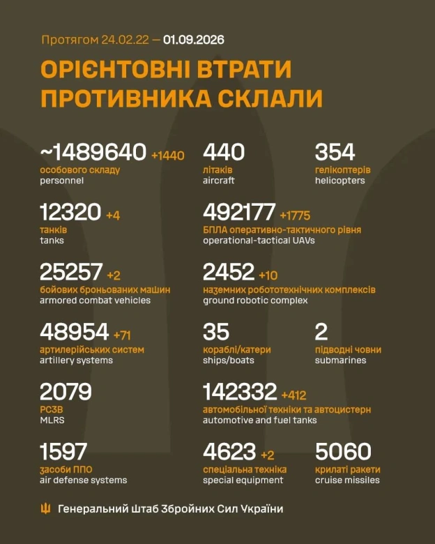 on we.ua