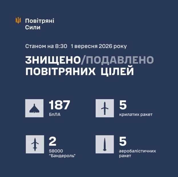 on we.ua