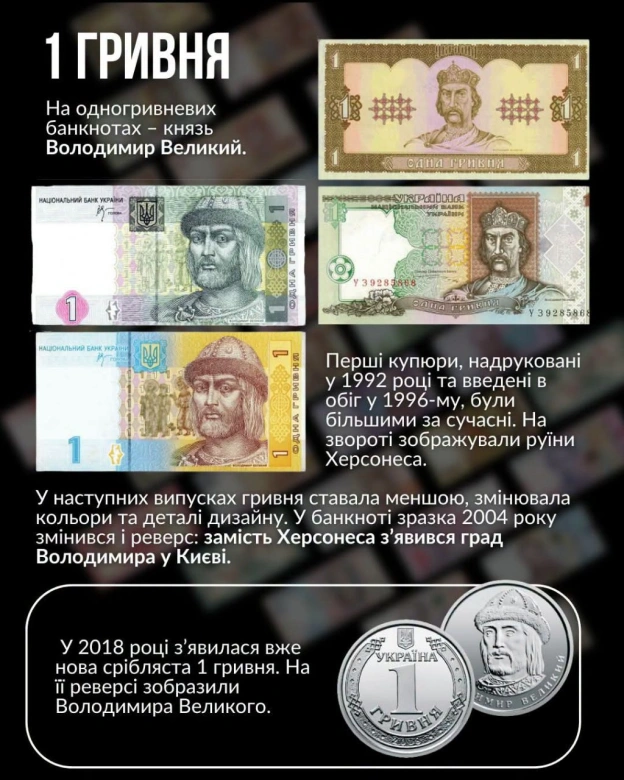 30 років тому в наших гаманцях з’явилася гривня За цей час вона встигла змінити розміри, кольори, дизайн, а деякі паперові куп... - на we.ua