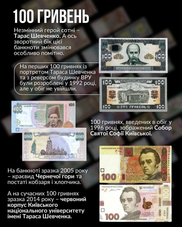 30 років тому в наших гаманцях з’явилася гривня За цей час вона встигла змінити розміри, кольори, дизайн, а деякі паперові куп... - на we.ua