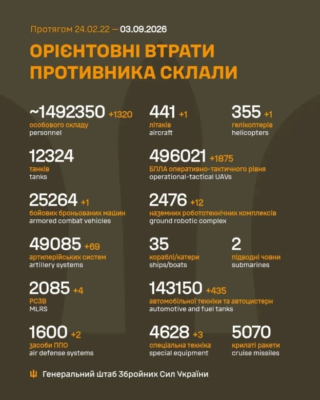на we.ua