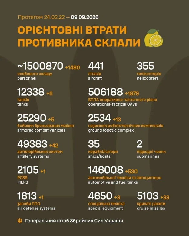 Баба і Кіт on we.ua
