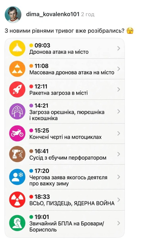 Корисна інфографіка@memargam - на we.ua