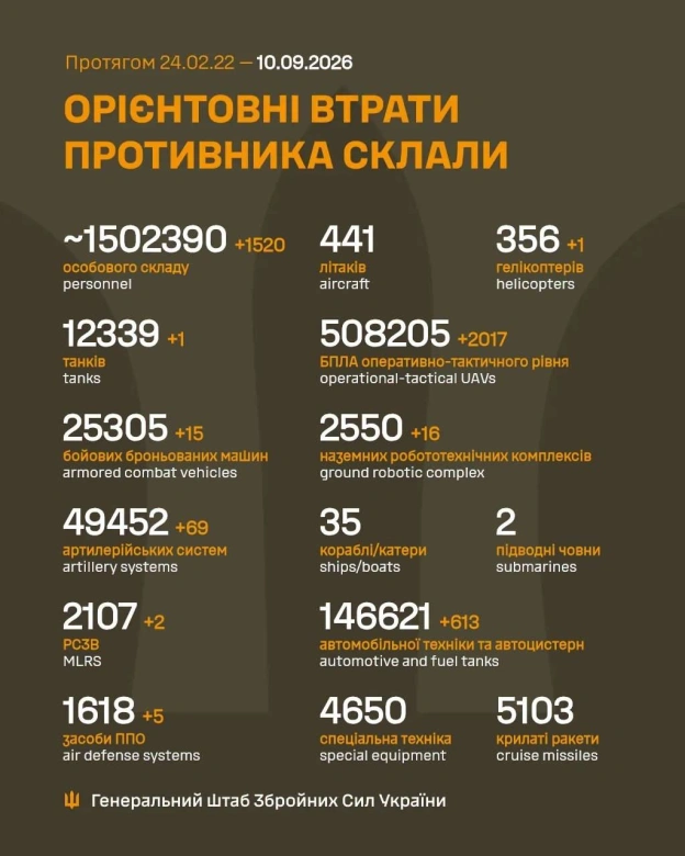 на we.ua