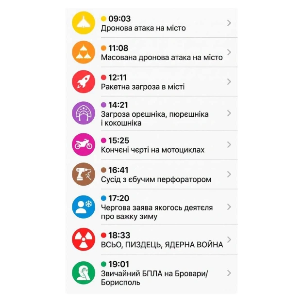 З новими рівнями тривог вже розібрались?Автор (с) Діма Коваленко Підписатися на канал - на we.ua