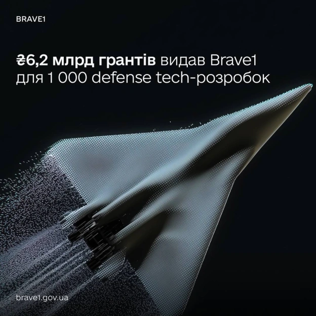 🪖 6,2 млрд грн на defense tech: Brave1 профінансував понад 1 000 розробок для фронтуБез інвестицій навіть найбільш проривна те... - на we.ua