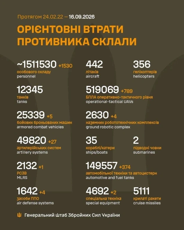 Баба і Кіт on we.ua