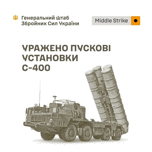 💪 Сили оборони завдали удару по двох пускових установках ЗРК С-400 у Брянській області Українські воїни також уразили на ТОТ:... - на we.ua