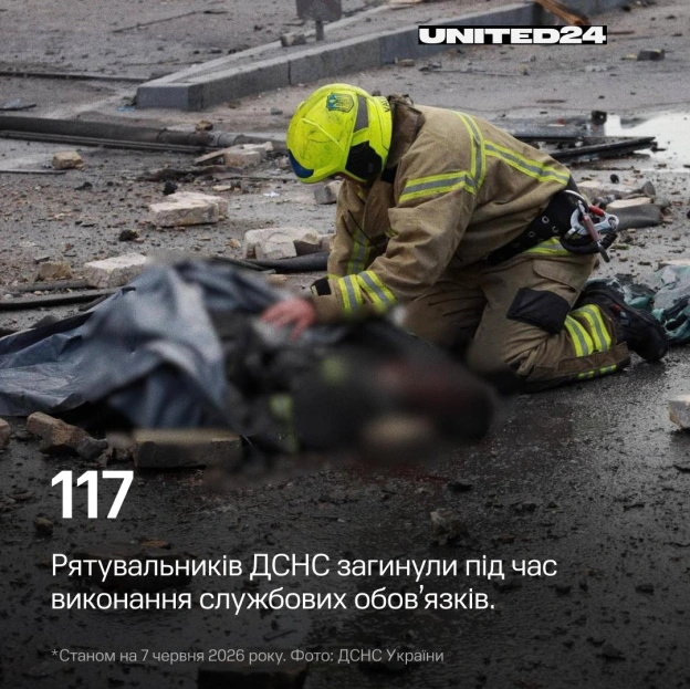 Щодня українські рятувальники прямують туди, де небезпечно, щоб рятувати життя після російських атак.Від початку повномасштабн... - на we.ua