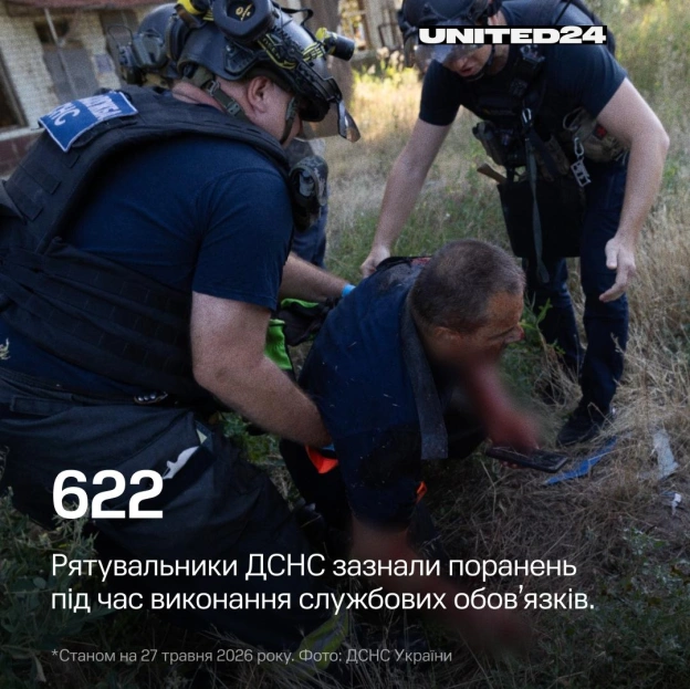 Щодня українські рятувальники прямують туди, де небезпечно, щоб рятувати життя після російських атак.Від початку повномасштабн... - на we.ua