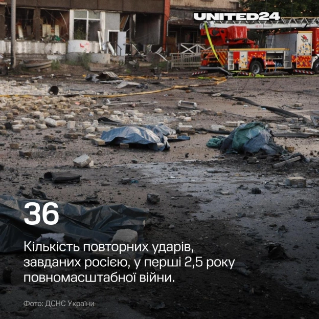 Щодня українські рятувальники прямують туди, де небезпечно, щоб рятувати життя після російських атак.Від початку повномасштабн... - на we.ua