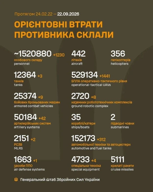 на we.ua