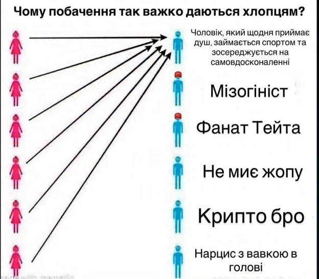 на we.ua