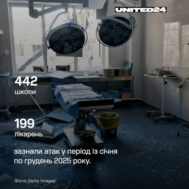 Цифри розповідають історію, яку самими словами не передати.Тисячі цивільних загинули. Мільйони були змушені залишити свої домі... - на we.ua