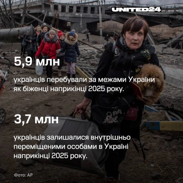 Це цифри, які були зафіксовані та підтверджені. Насправді ж масштаб трагедії ще більший.І за кожною цифрою — історія, яку не мо... - на we.ua