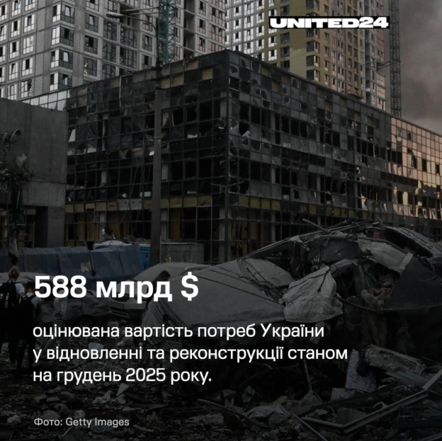 Це цифри, які були зафіксовані та підтверджені. Насправді ж масштаб трагедії ще більший.І за кожною цифрою — історія, яку не мо... - на we.ua