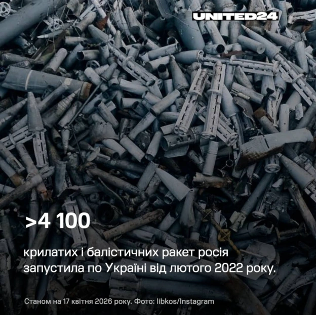 Це цифри, які були зафіксовані та підтверджені. Насправді ж масштаб трагедії ще більший.І за кожною цифрою — історія, яку не мо... - на we.ua