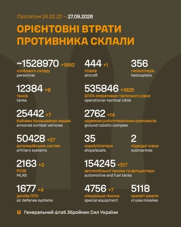 на we.ua