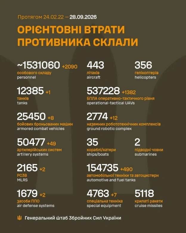 на we.ua