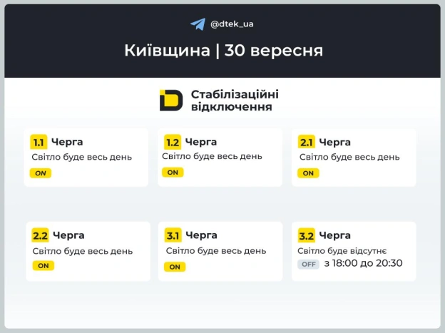 ‼️Київщина: за командою Укренерго застосовано графіки відключень на 30 вересня ▪️У разі змін будемо вас інформувати у нашому т... - на we.ua